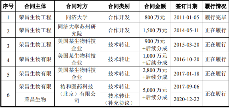 生物技术研发前沿探秘:引领未来健康产业变革的力量